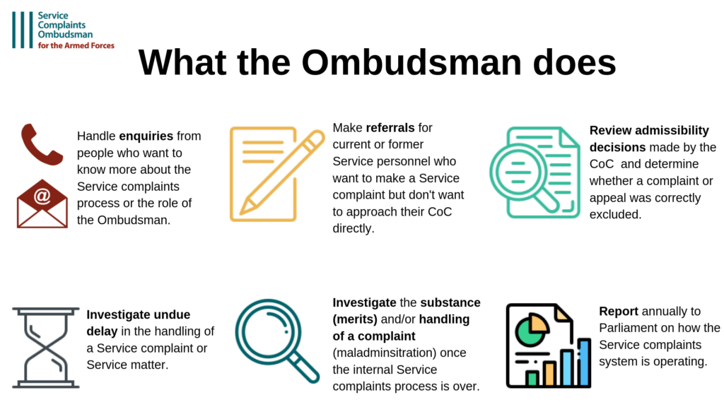What the Ombudsman does