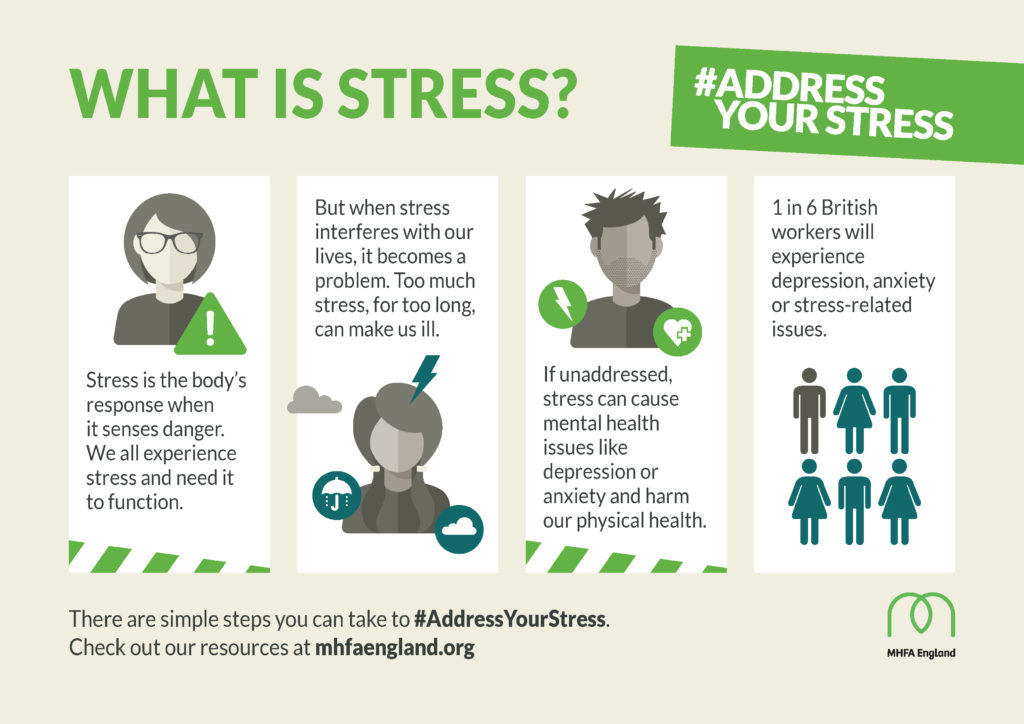 What is stress? poster